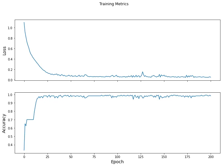 tensorflow2 学习nlp tensorflow2.4教程_神经网络_04